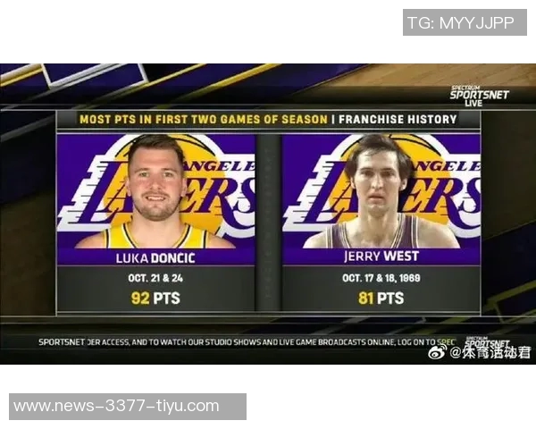 东契奇再创佳绩30105场次并列历史第四追平威斯布鲁克成就 东契奇再创佳绩30105场次并列历史第四追平威斯布鲁克成就